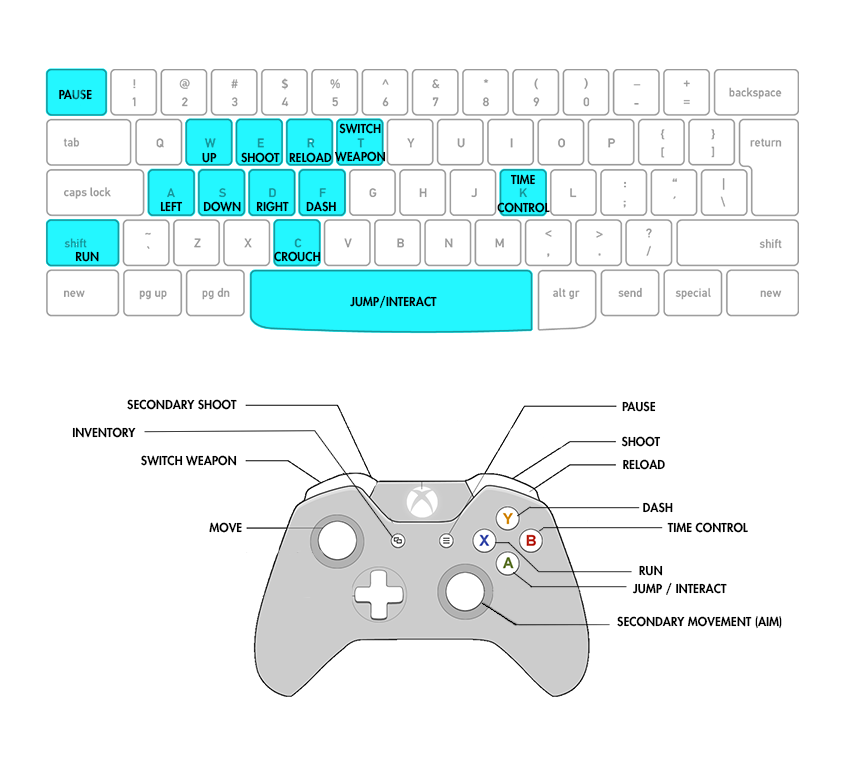 Key input. Gamepad Virgin and Keyboard Chad. Input GETKEY Unity. SCP Gamepad input profile Manager.